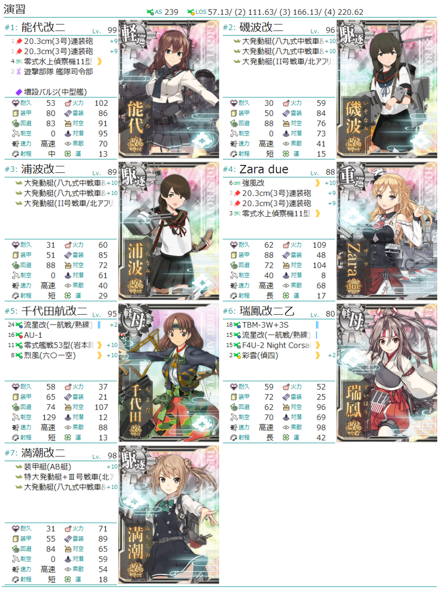 22夏イベント 京艦同会員の編成例 E 6 京都大学艦これ同好会 会員の雑記ブログ