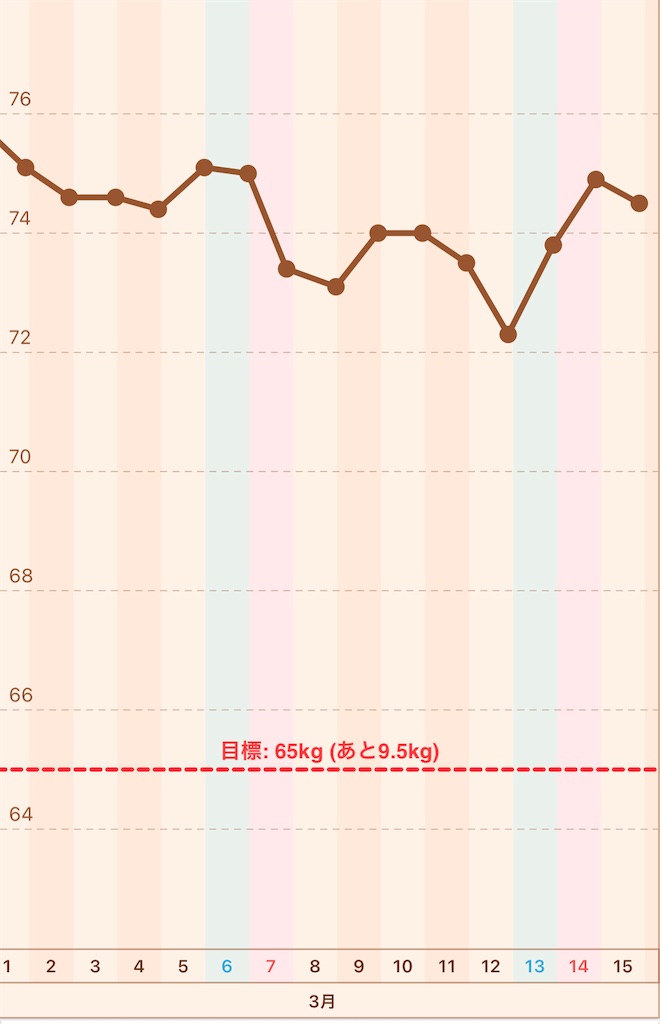 f:id:kukking10chan:20210315215421j:image
