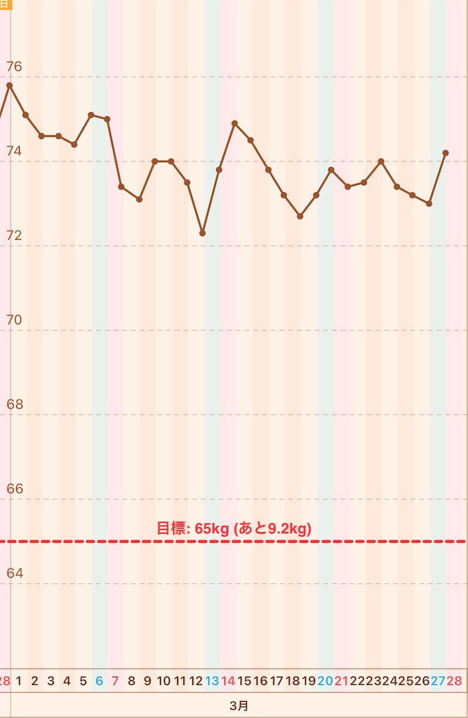 f:id:kukking10chan:20210328095218j:image