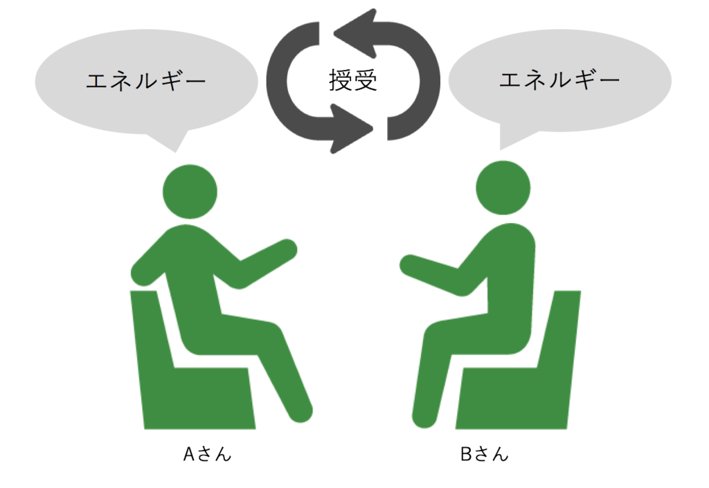f:id:kuma30623:20171008165526p:plain f:id:kuma30623:20171008165526p:plain