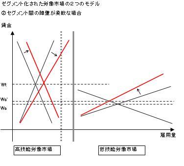 f:id:kuma_asset:20071122004042j:image