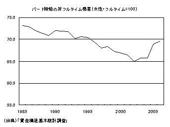 f:id:kuma_asset:20071123011012j:image