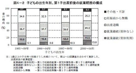f:id:kuma_asset:20080528222105j:image