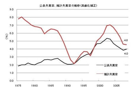 f:id:kuma_asset:20090310010344j:image f:id:kuma_asset:20090310010344j:image