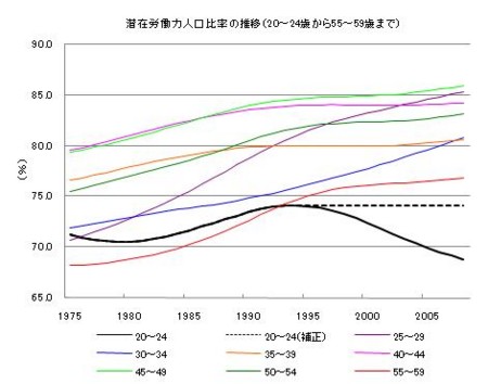 f:id:kuma_asset:20090310010345j:image f:id:kuma_asset:20090310010345j:image
