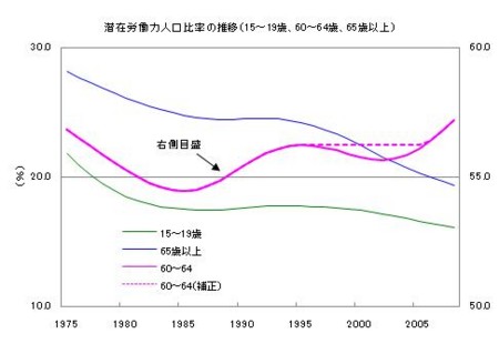 f:id:kuma_asset:20090310010346j:image f:id:kuma_asset:20090310010346j:image