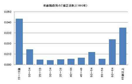f:id:kuma_asset:20090310010347j:image f:id:kuma_asset:20090310010347j:image