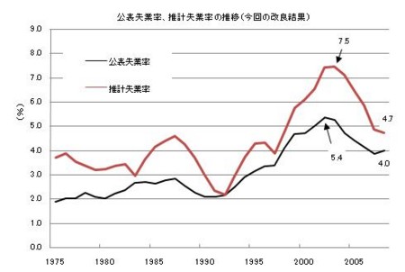 f:id:kuma_asset:20090310010348j:image f:id:kuma_asset:20090310010348j:image