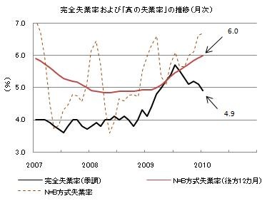f:id:kuma_asset:20100317222109j:image