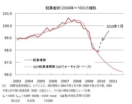 f:id:kuma_asset:20100317222110j:image