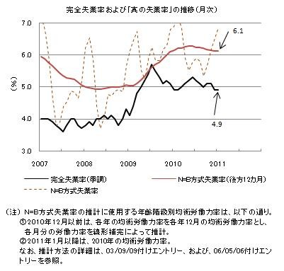 f:id:kuma_asset:20110302211033j:image