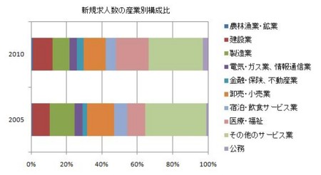 f:id:kuma_asset:20111130183416j:image