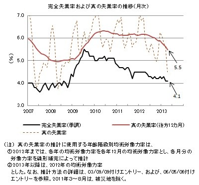 f:id:kuma_asset:20130531223300j:image