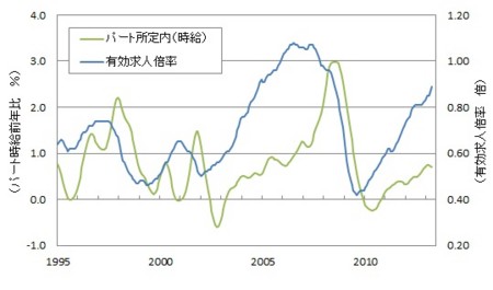 f:id:kuma_asset:20130609112747j:image