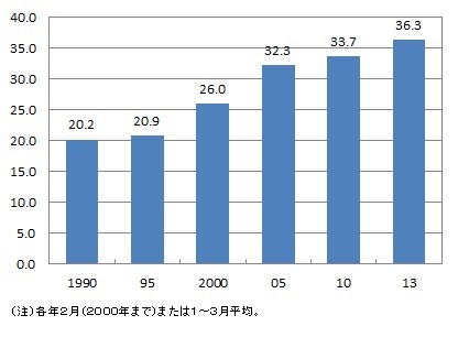 f:id:kuma_asset:20131129233931j:image