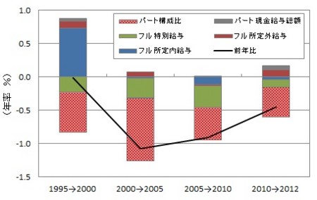 f:id:kuma_asset:20131203080113j:image