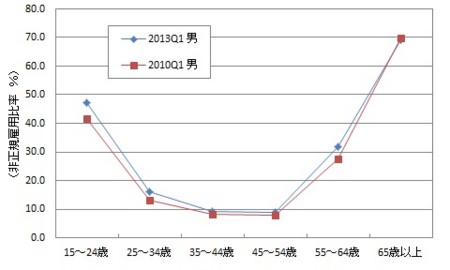 f:id:kuma_asset:20131214072556j:image