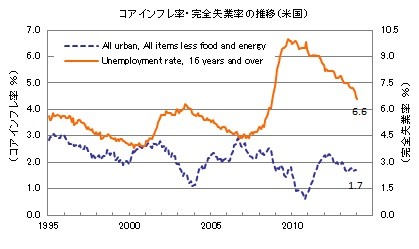 f:id:kuma_asset:20140217213714j:image f:id:kuma_asset:20140217213714j:image