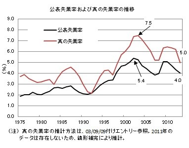 f:id:kuma_asset:20140228223033j:image