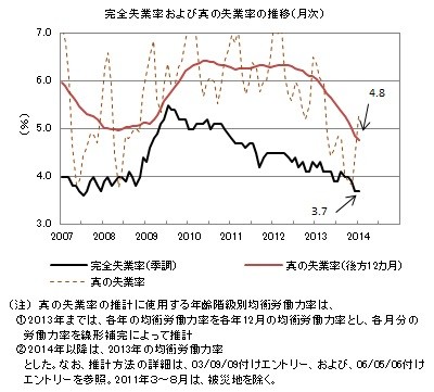 f:id:kuma_asset:20140228224509j:image
