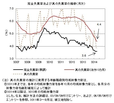 f:id:kuma_asset:20140531115002j:image f:id:kuma_asset:20140531115002j:image