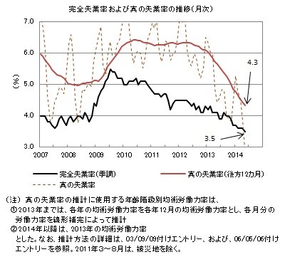 f:id:kuma_asset:20140629130956j:image f:id:kuma_asset:20140629130956j:image