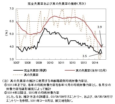 f:id:kuma_asset:20141004141637j:image