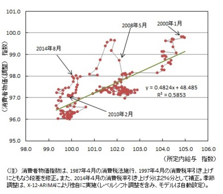 f:id:kuma_asset:20141004141638j:image