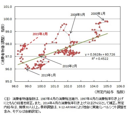 f:id:kuma_asset:20150501235620j:image f:id:kuma_asset:20150501235620j:image