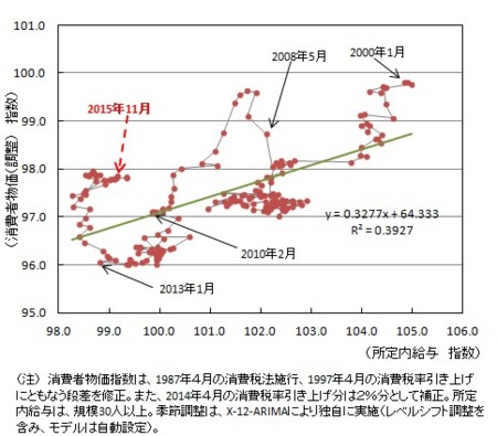 f:id:kuma_asset:20160130000935j:image