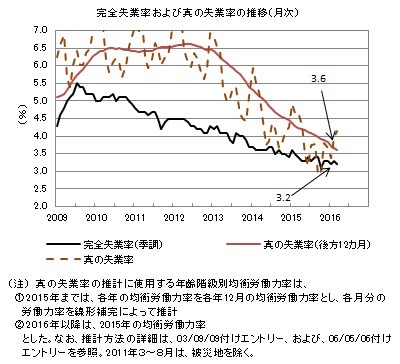 f:id:kuma_asset:20160428223627j:image f:id:kuma_asset:20160428223627j:image