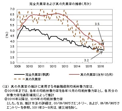 f:id:kuma_asset:20160531224704j:image