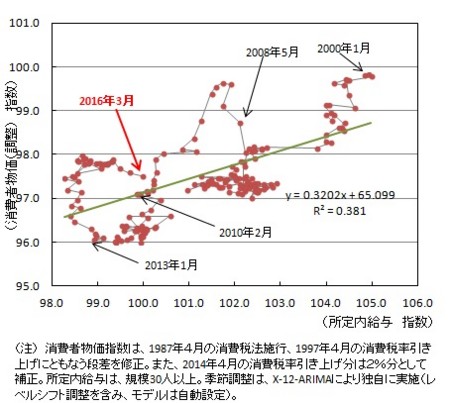 f:id:kuma_asset:20160531224705j:image