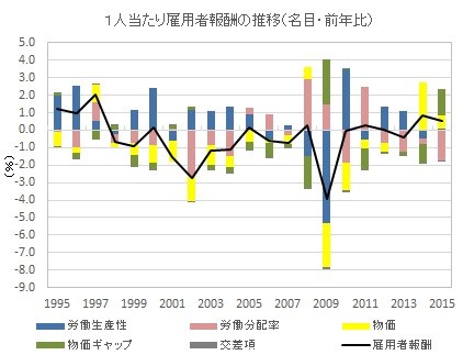 f:id:kuma_asset:20170512225704j:image