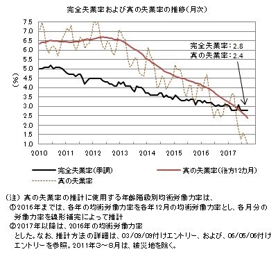 f:id:kuma_asset:20171031213436j:image f:id:kuma_asset:20171031213436j:image