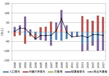 f:id:kuma_asset:20180202213443j:image