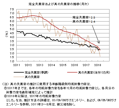 f:id:kuma_asset:20180428091032p:image
