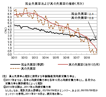 f:id:kuma_asset:20190201214140p:image