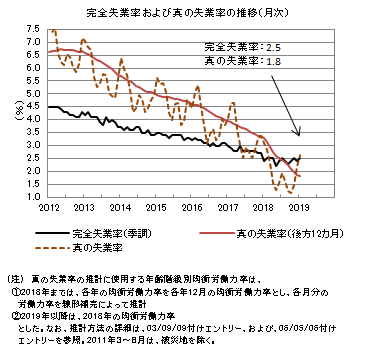 f:id:kuma_asset:20190302072912p:image