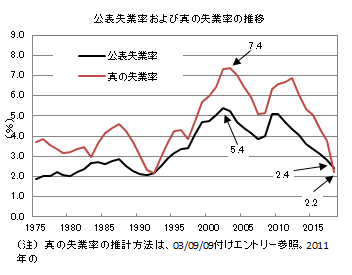 f:id:kuma_asset:20190302072915p:image