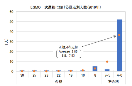 f:id:kuma_asset:20190317085451p:image f:id:kuma_asset:20190317085451p:image