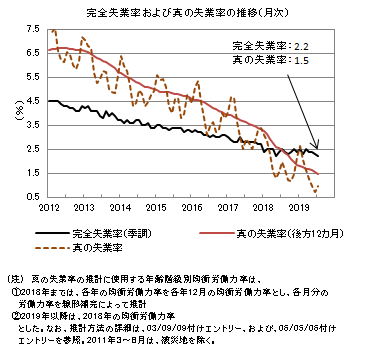 f:id:kuma_asset:20190830200243p:image f:id:kuma_asset:20190830200243p:image