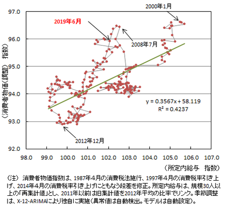f:id:kuma_asset:20190830200247p:image f:id:kuma_asset:20190830200247p:image