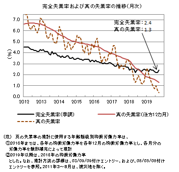 f:id:kuma_asset:20191101213651p:image