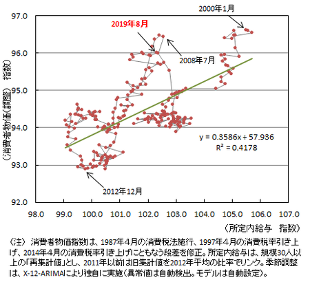 f:id:kuma_asset:20191101213655p:image