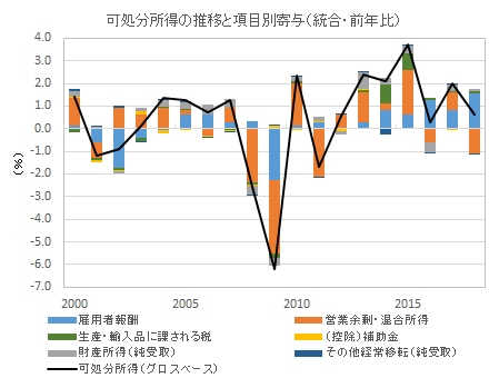 f:id:kuma_asset:20200108201712p:image f:id:kuma_asset:20200108201712p:image