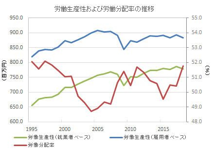 f:id:kuma_asset:20200108201724p:image f:id:kuma_asset:20200108201724p:image