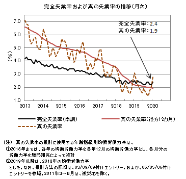 f:id:kuma_asset:20200228214433p:image f:id:kuma_asset:20200228214433p:image
