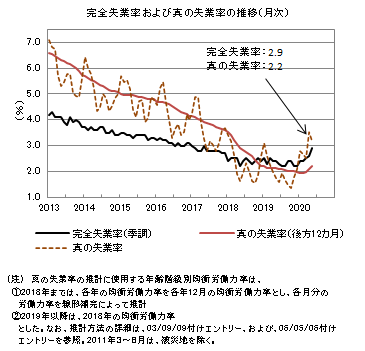 f:id:kuma_asset:20200630211128p:image