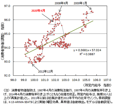 f:id:kuma_asset:20200630211134p:image